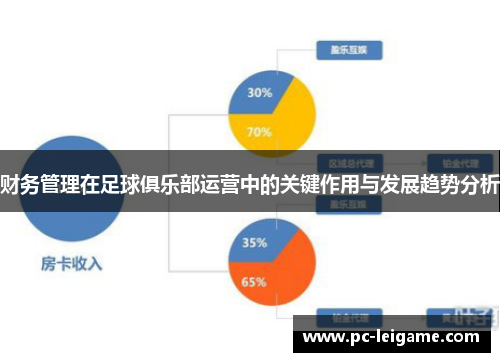 财务管理在足球俱乐部运营中的关键作用与发展趋势分析