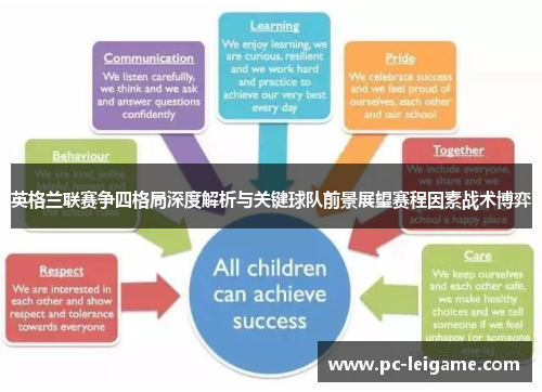 英格兰联赛争四格局深度解析与关键球队前景展望赛程因素战术博弈