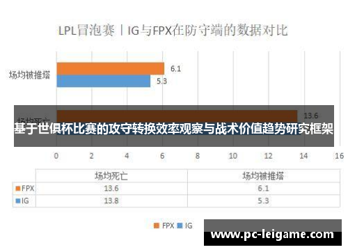 基于世俱杯比赛的攻守转换效率观察与战术价值趋势研究框架