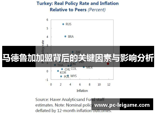 马德鲁加加盟背后的关键因素与影响分析