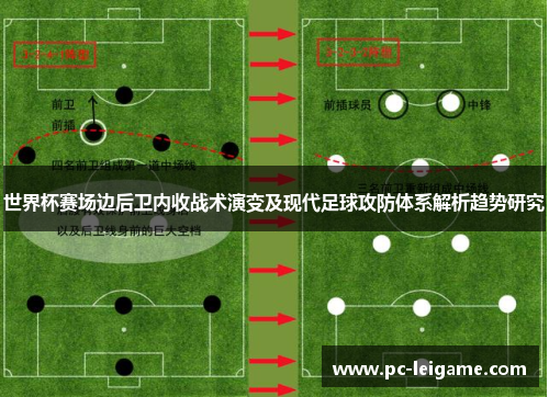 世界杯赛场边后卫内收战术演变及现代足球攻防体系解析趋势研究