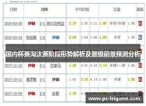 国内杯赛淘汰赛阶段形势解析及晋级前景预测分析