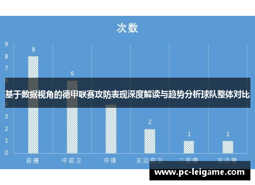 基于数据视角的德甲联赛攻防表现深度解读与趋势分析球队整体对比 基于数据视角的德甲联赛攻防表现深度解读与趋势分析球队整体对比