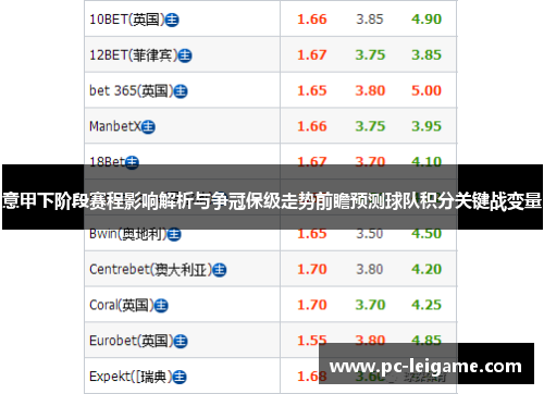 意甲下阶段赛程影响解析与争冠保级走势前瞻预测球队积分关键战变量 意甲下阶段赛程影响解析与争冠保级走势前瞻预测球队积分关键战变量