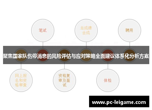 聚焦国家队伤停消息的风险评估与应对策略全面建议体系化分析方案
