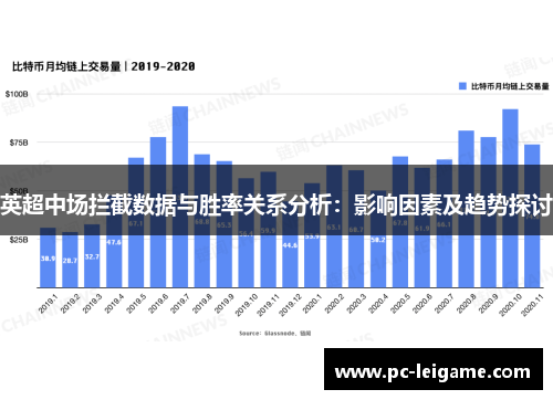 英超中场拦截数据与胜率关系分析：影响因素及趋势探讨