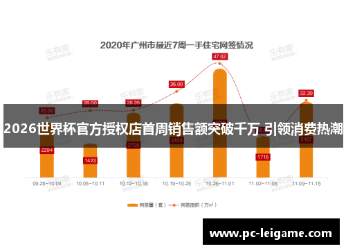 2026世界杯官方授权店首周销售额突破千万 引领消费热潮